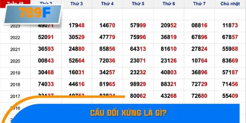 Cầu đối xứng là gì?